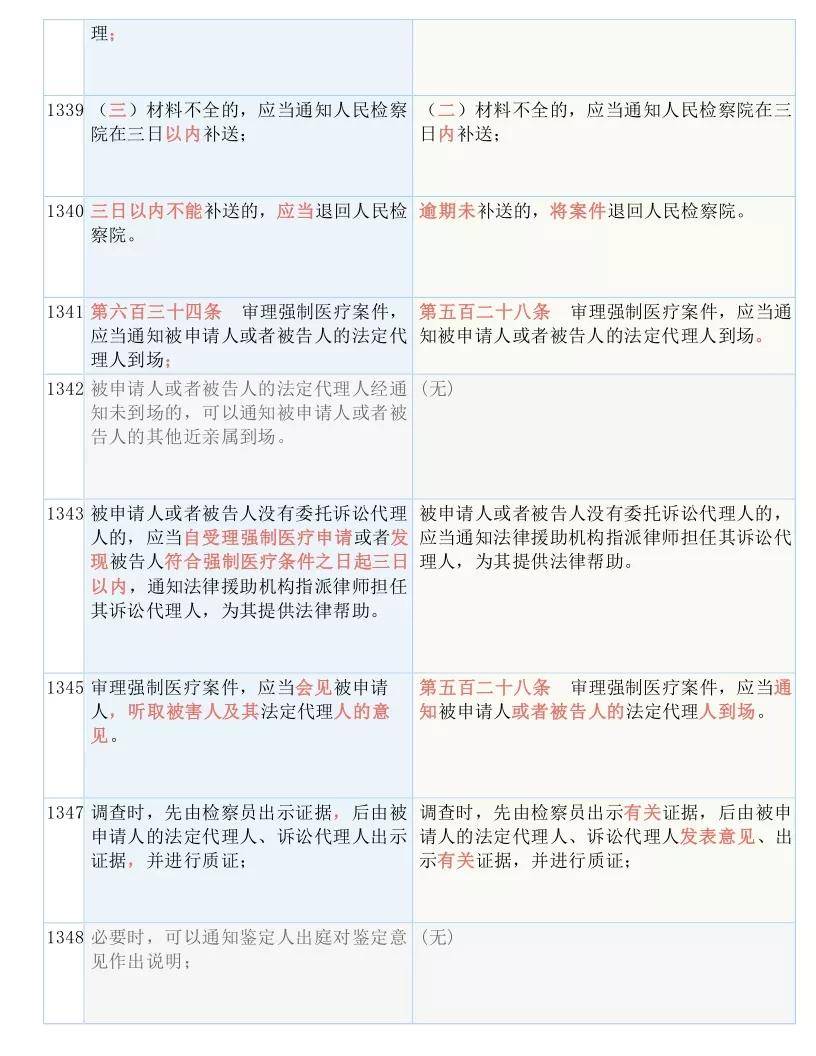 2025全年资料免费大全公开释义、解释与落实