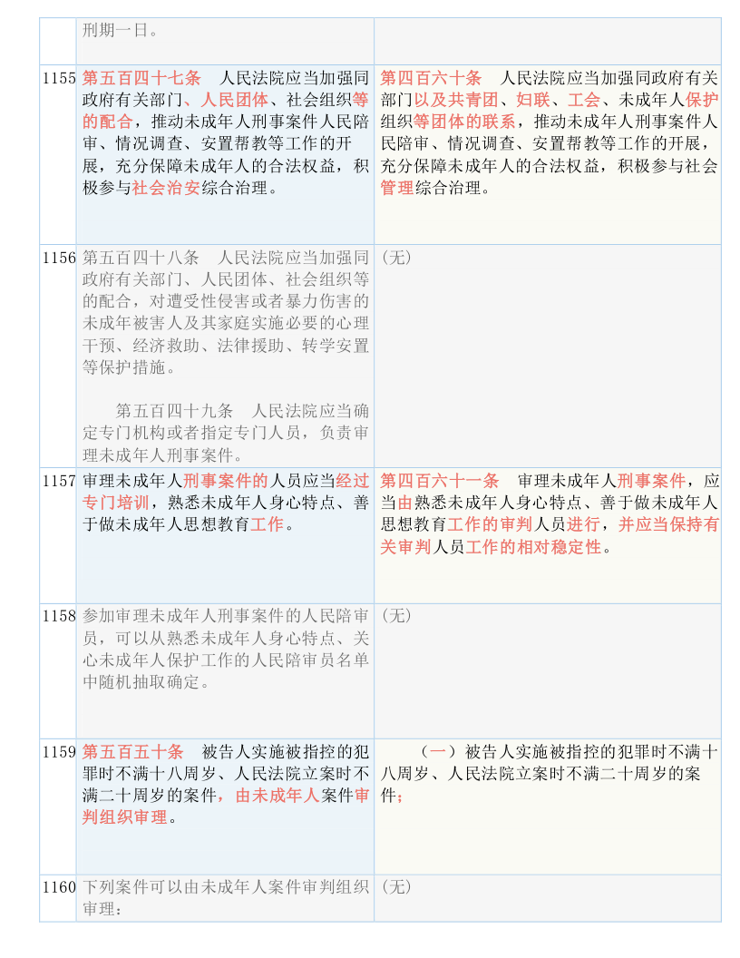 新澳门最精准免费大全最新详细释义、解释与落实