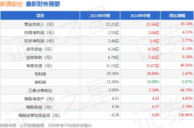 资讯 第35页