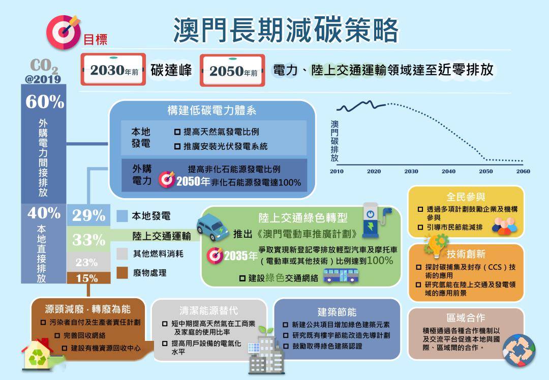 2025新澳门全年免费;实用释义解释落实